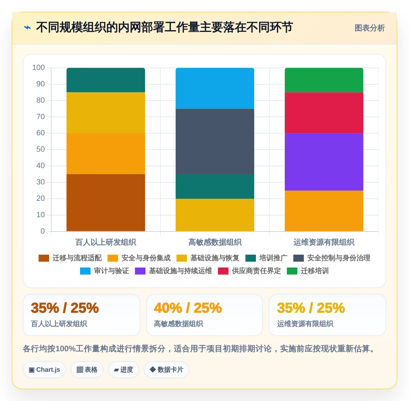 企业数据安全优先:2026年内网部署协同办公软件选型指南