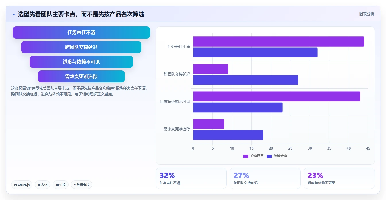 项目管理新风向：2026年最受欢迎的5大工作计划类软件工具