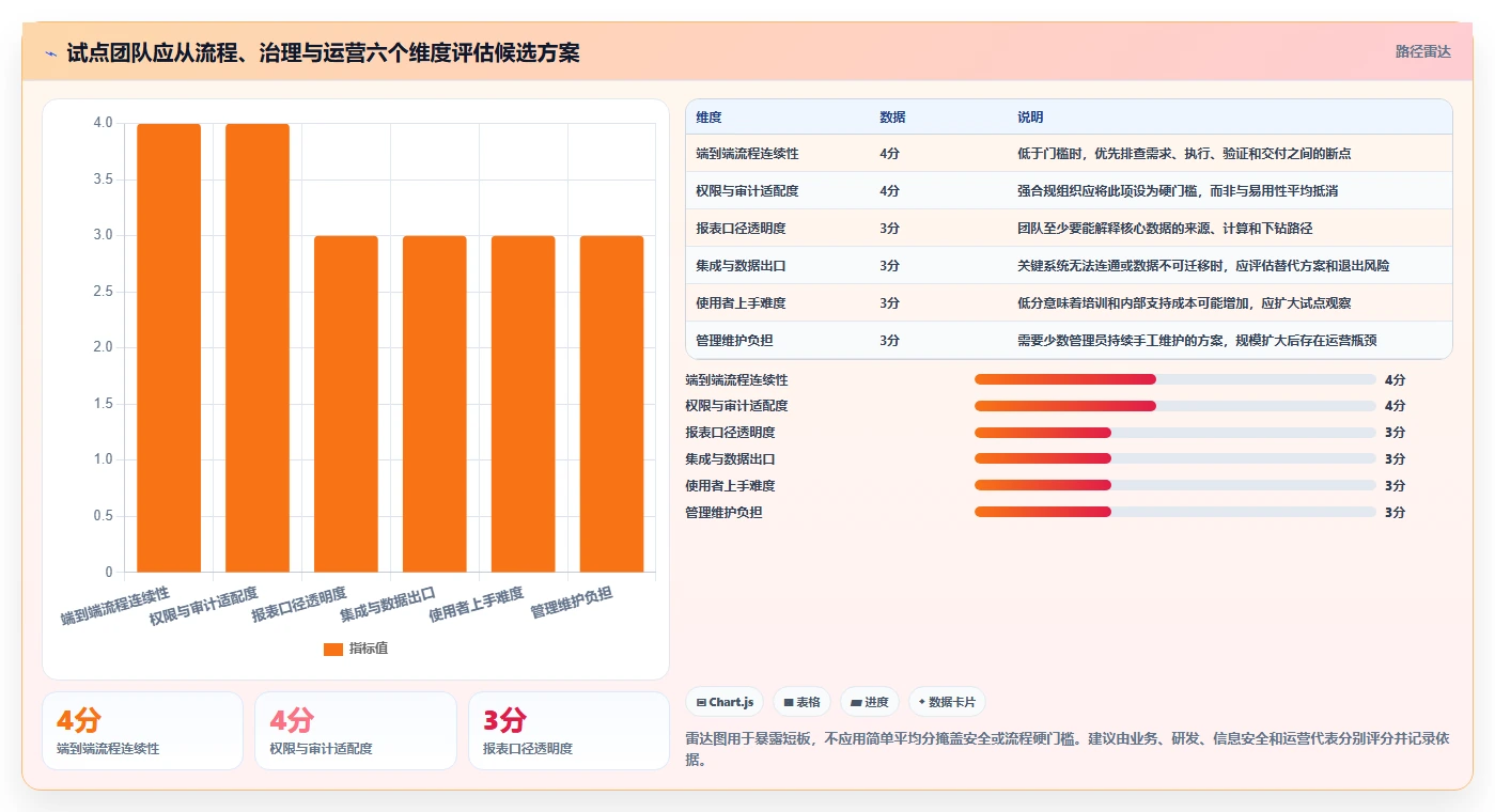 选对工具事半功倍:2026年PingCode项目管理工具选型指南