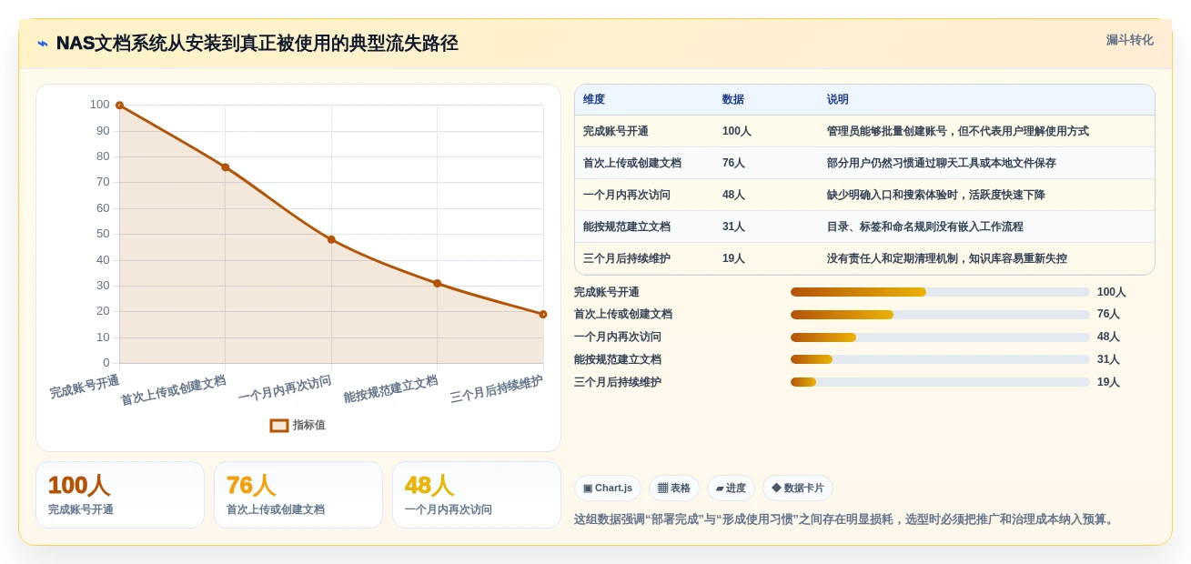 NAS部署文档管理系统选型指南：2026年7大热门工具深度评测