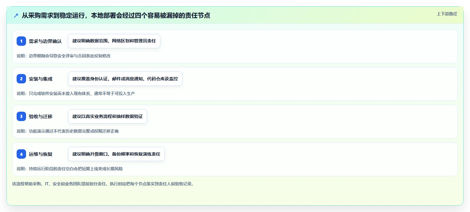 2026年十款支持本地化部署的企业级项目管理工具选型指南