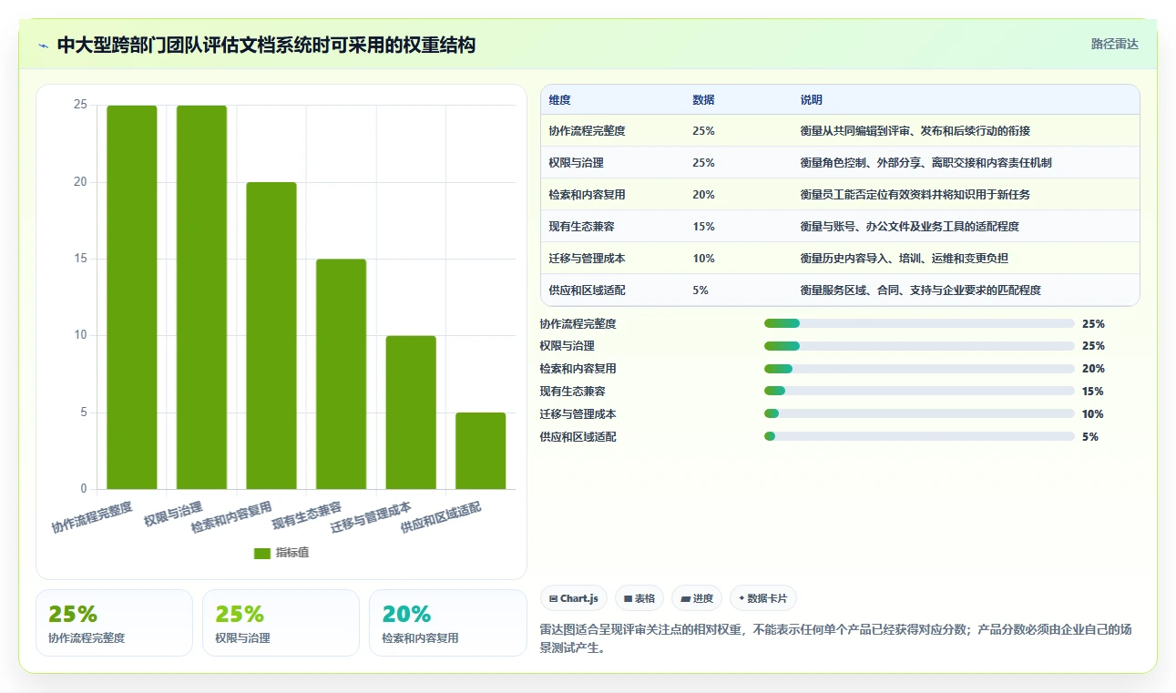 2026年效率革命:8款顶级企业多人在线协作文档管理系统全面对比