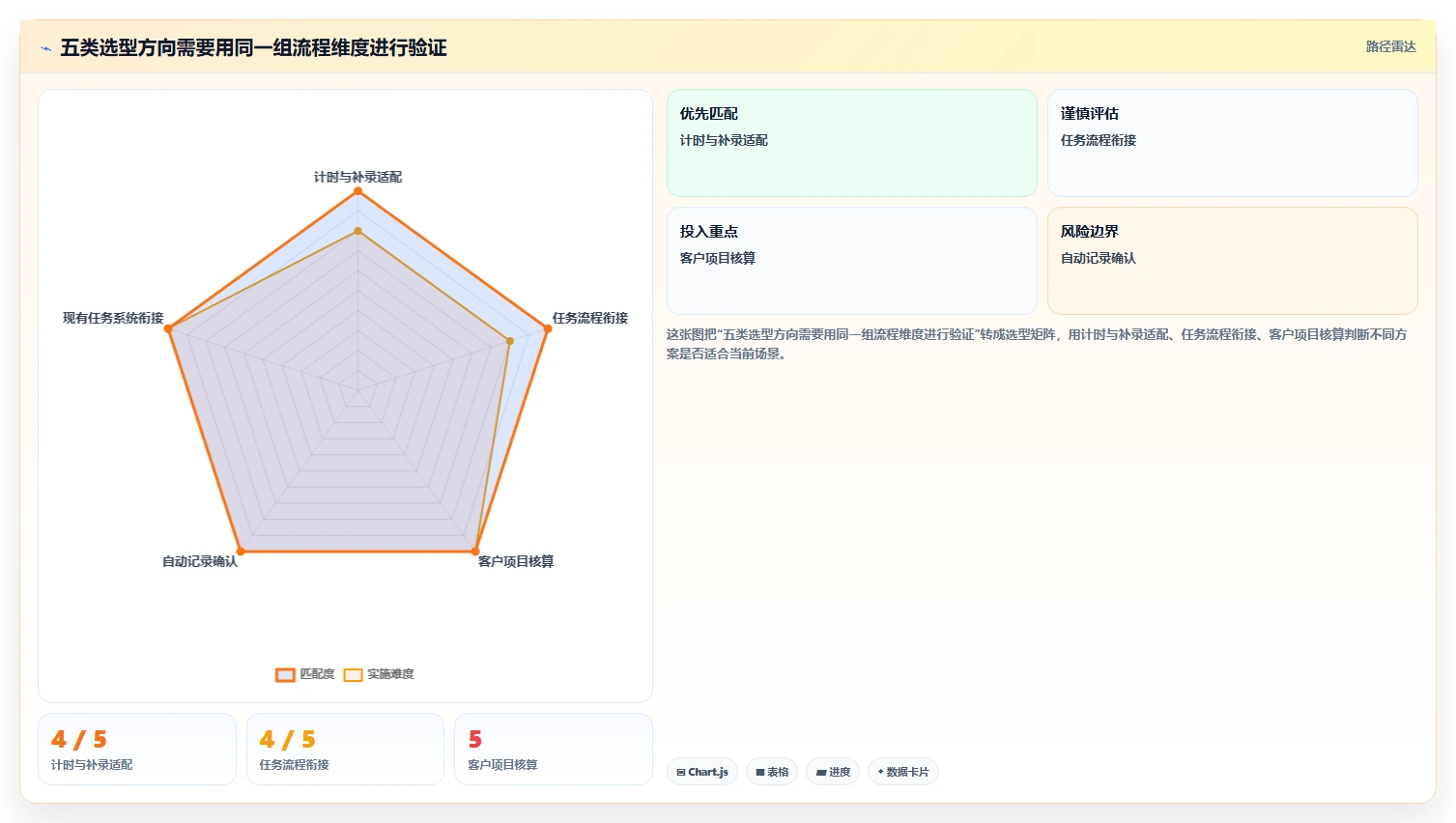 项目管理新趋势：2026年最受欢迎的5大自动计算工时的软件盘点
