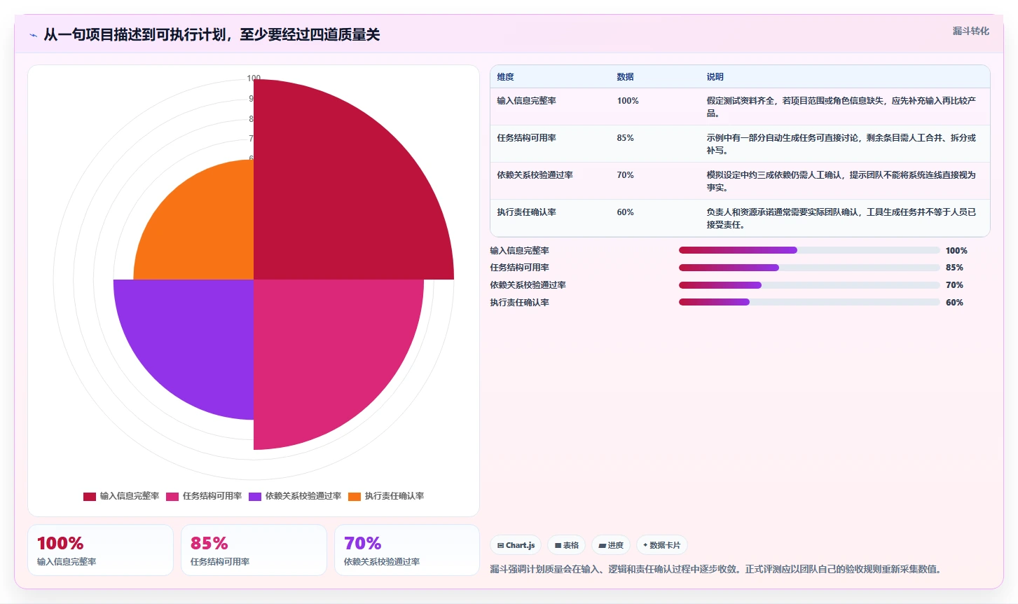 项目管理新趋势:2026年6款顶级生成项目进度计划图的软件盘点