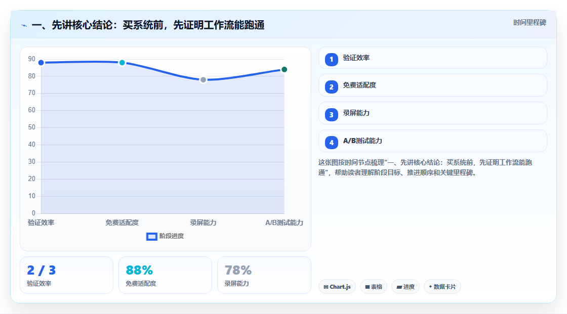 2026主流产品管理系统推荐：选型指南与核心功能对比