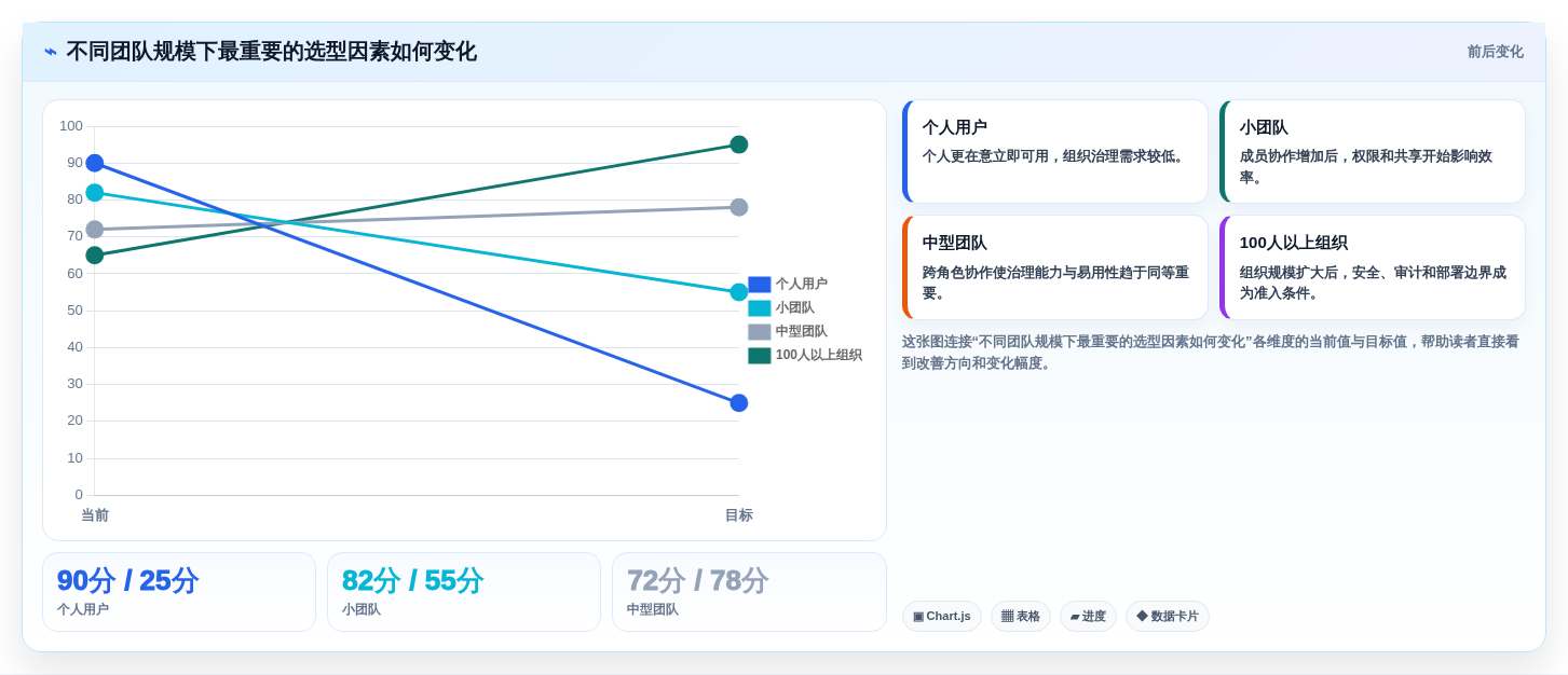 选择困难症?2026年甘特图在线制作软件选型指南,助你轻松决策