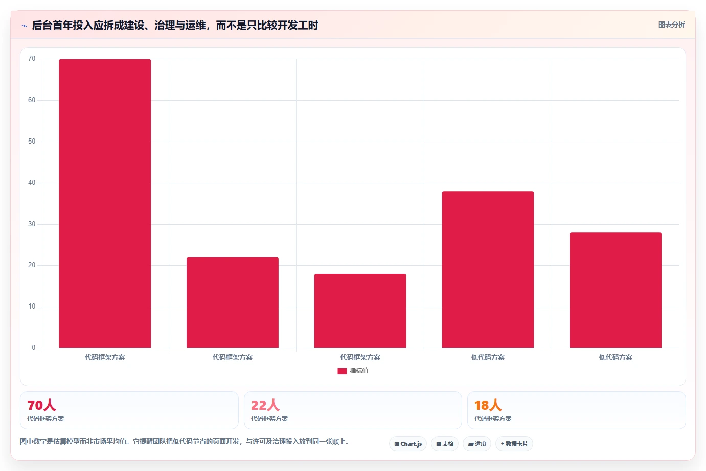 2026年必看：6大后台管理系统admin工具对比，哪款最适合你？