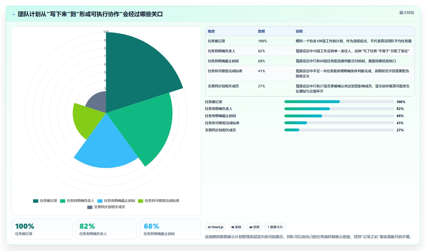 提升团队协作：2026年不可错过的5款创新计划表格推荐