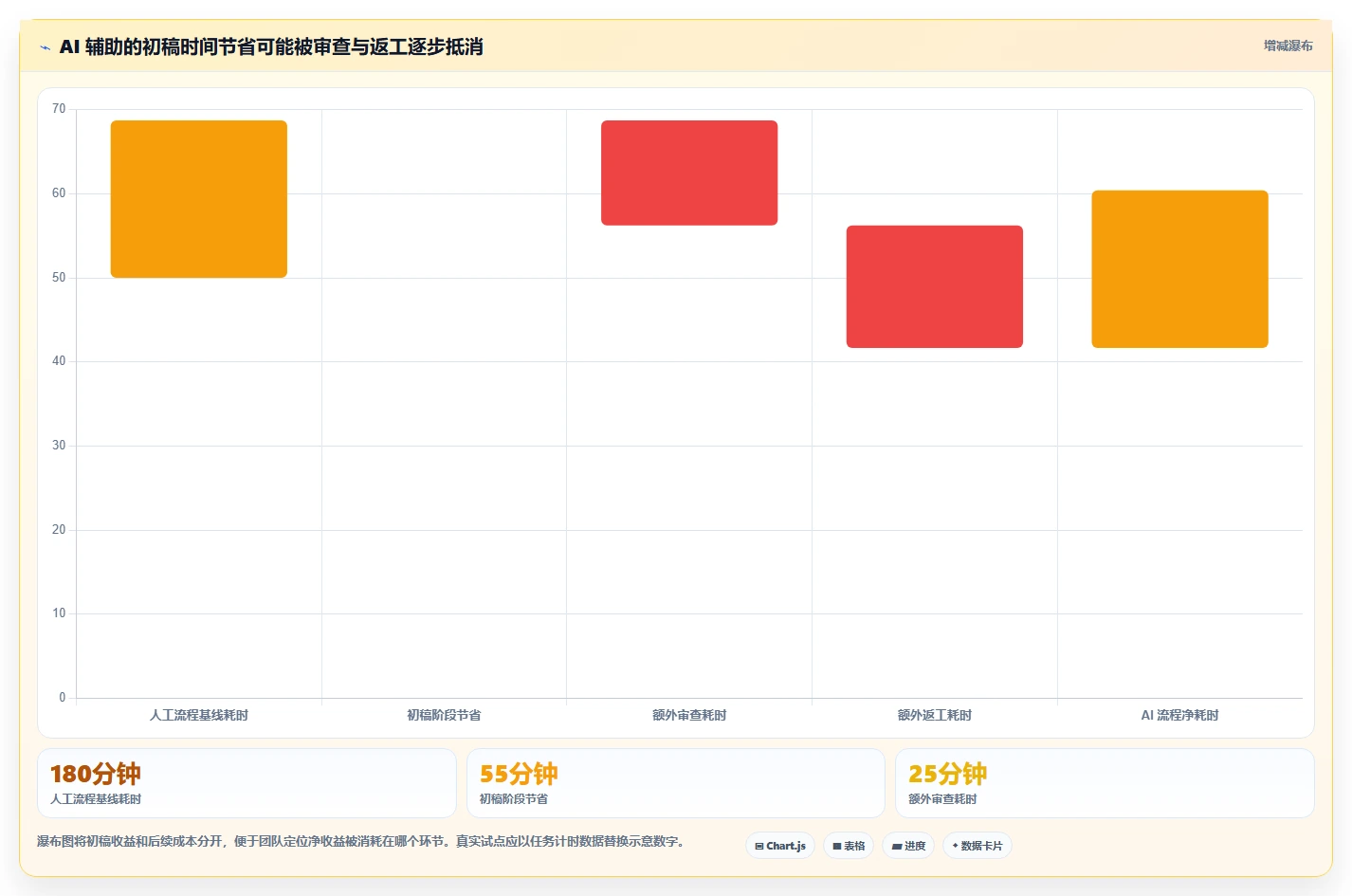 提升研发效率必看！7款热门AI软件开发平台工具盘点（2026版）
