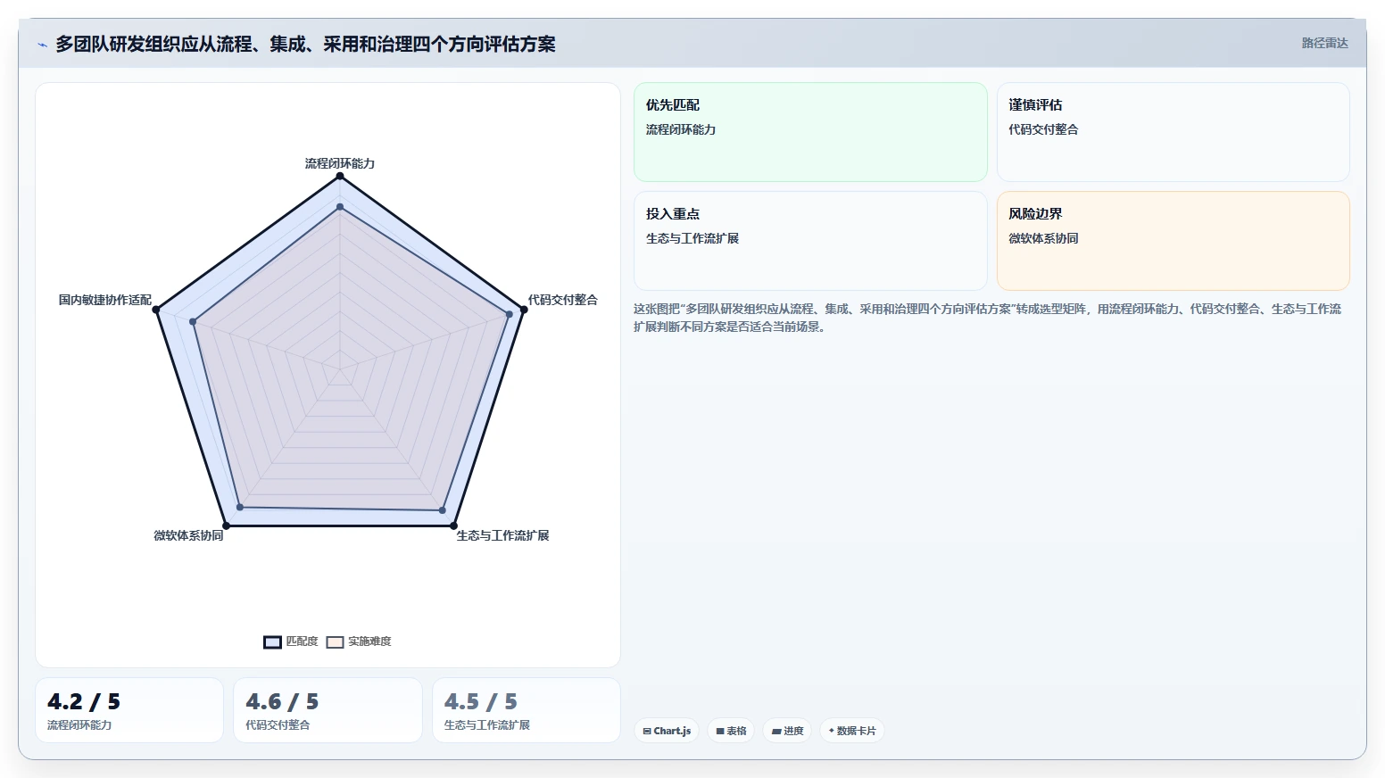 2026年必备:7款顶级橙色云的协同研发平台工具对比与选择指南