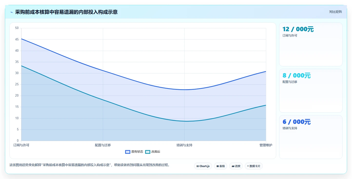 2026 年最值得关注的 7 大项目管理软件有哪些推荐