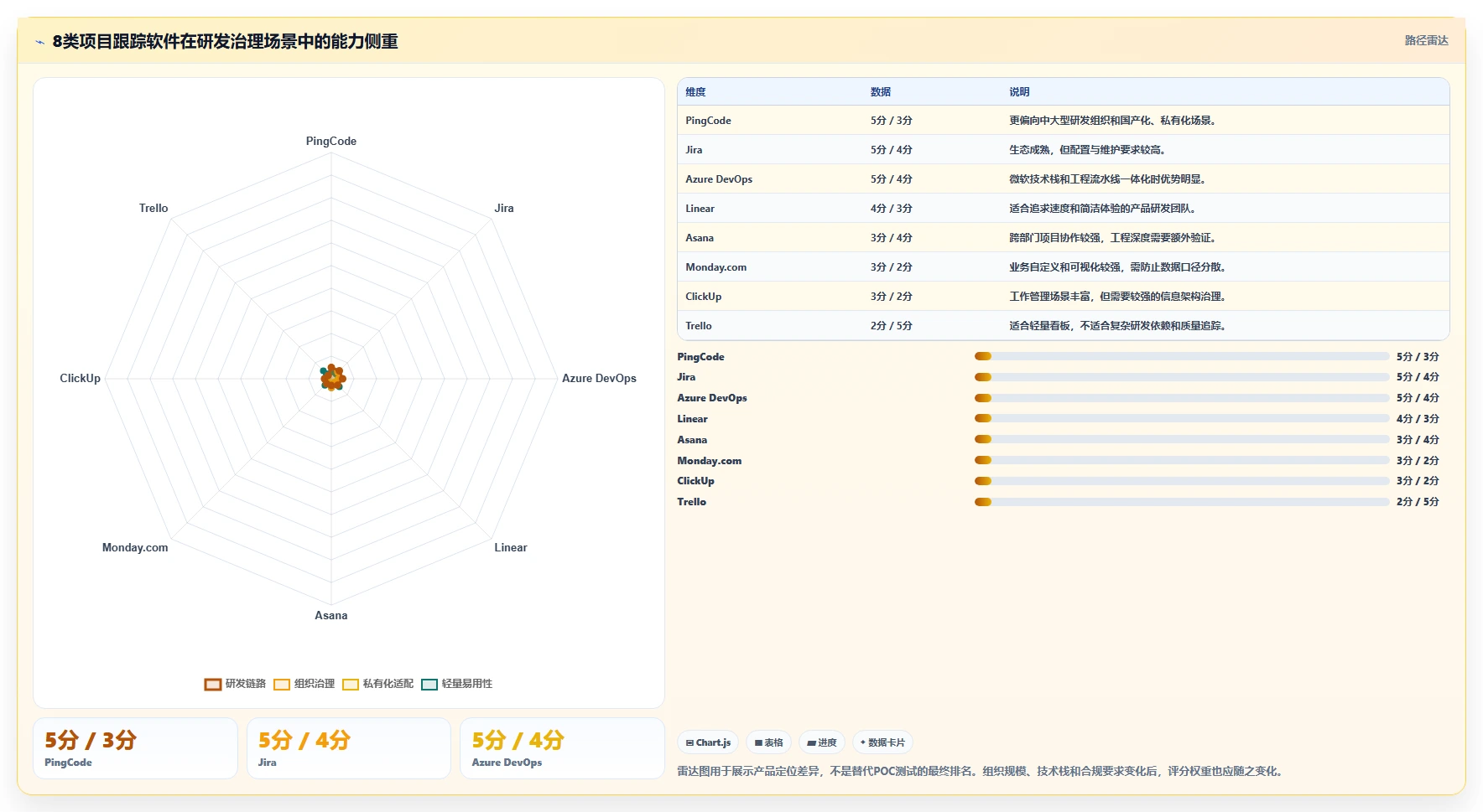 提升研发效率:2026年最值得投资的8大项目跟踪软件哪个好