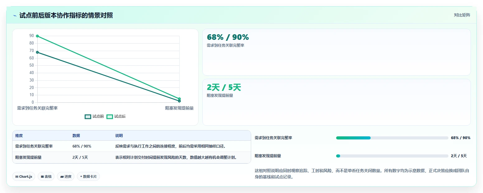 2026年产品经理必备：6款顶级需求与项目管理工具全面对比
