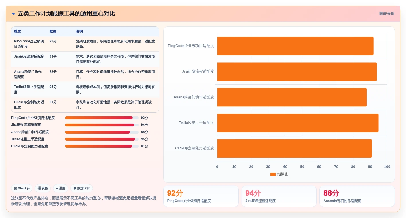 项目管理必备：2026年5款最佳好用的工作计划跟踪工具推荐