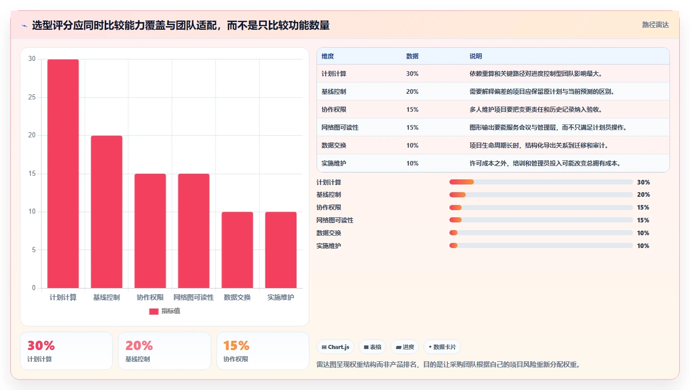 进度网络图软件选购指南:2026年8款必备工具全面评测