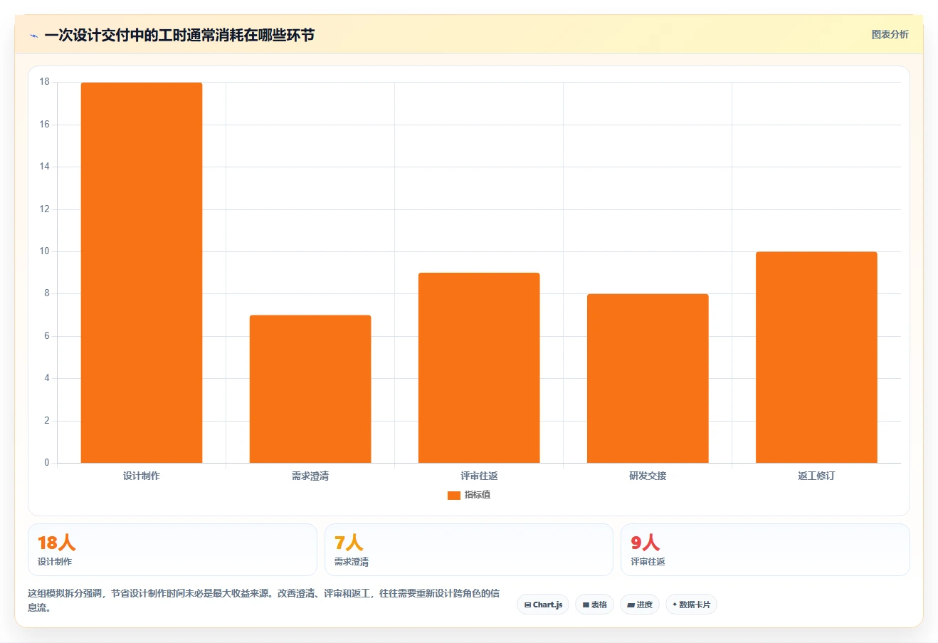 提升团队效率：2026年7大产品设计协作平台有哪些工具推荐
