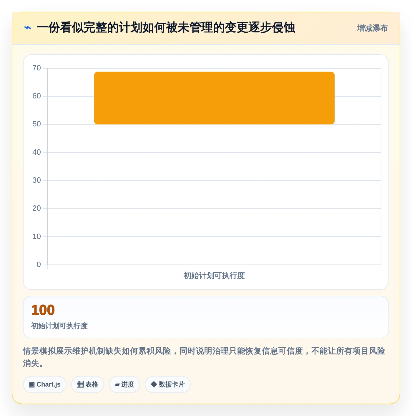 轻松规划未来:2026年7款必试在线做计划图的软件工具推荐