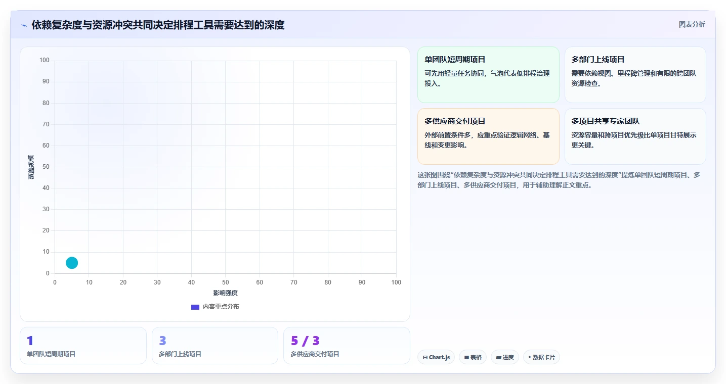 选对工具事半功倍:2026年网络进度计划软件选型攻略