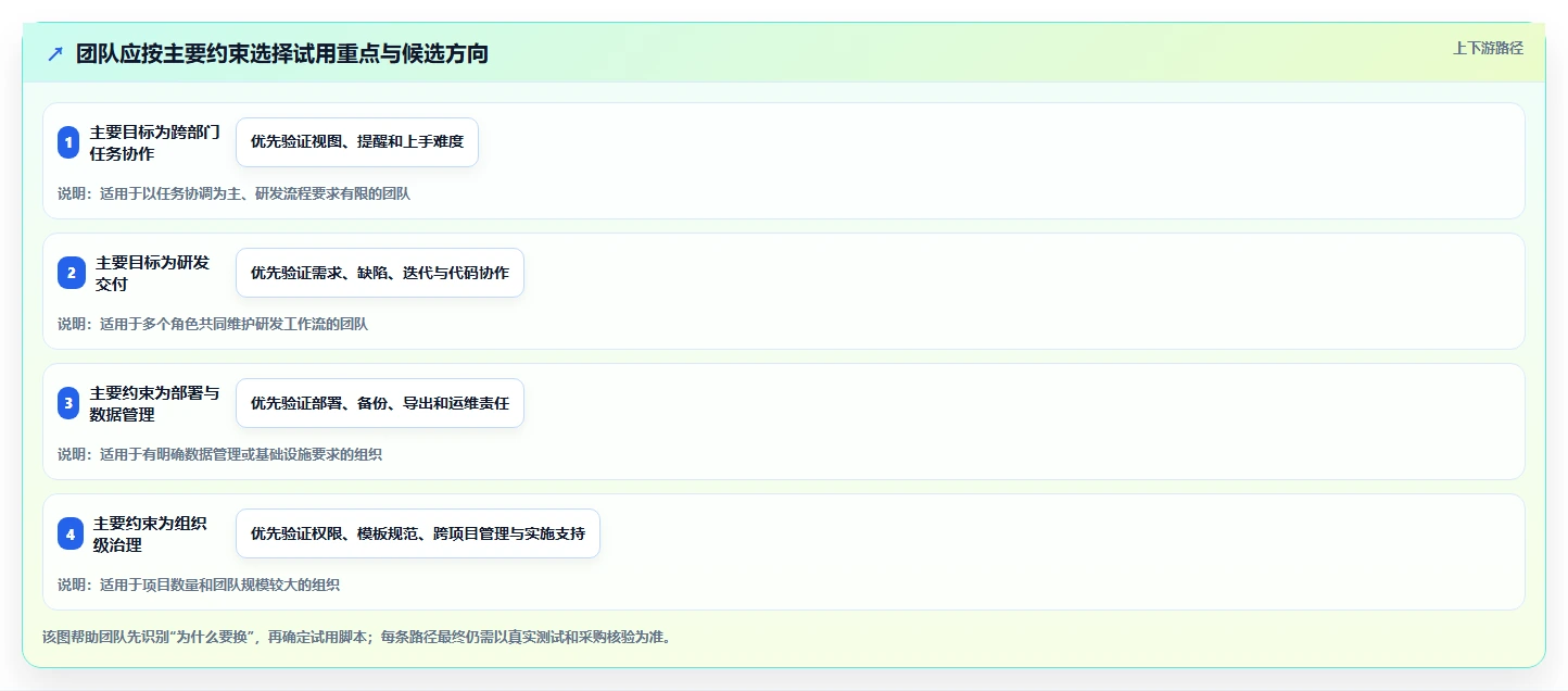 2026年中小企业适用的Jira替代软件哪款功能全：深度测评与选型