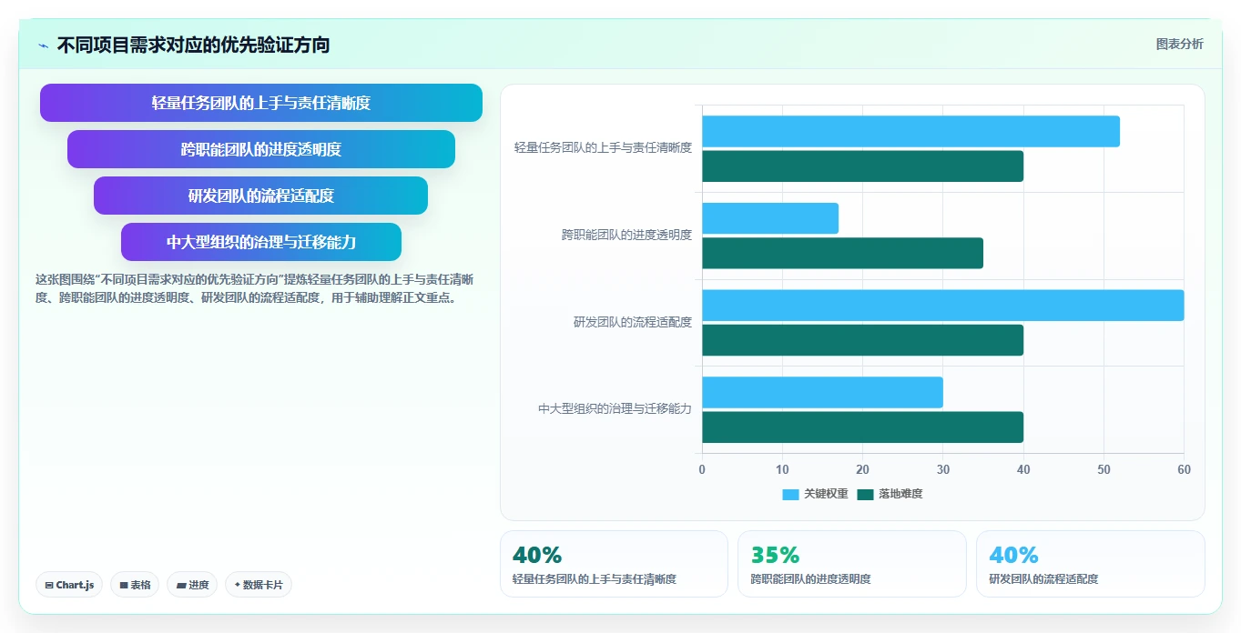 如何选择最适合你的在线project工具？2026年5款工具推荐及选型指南