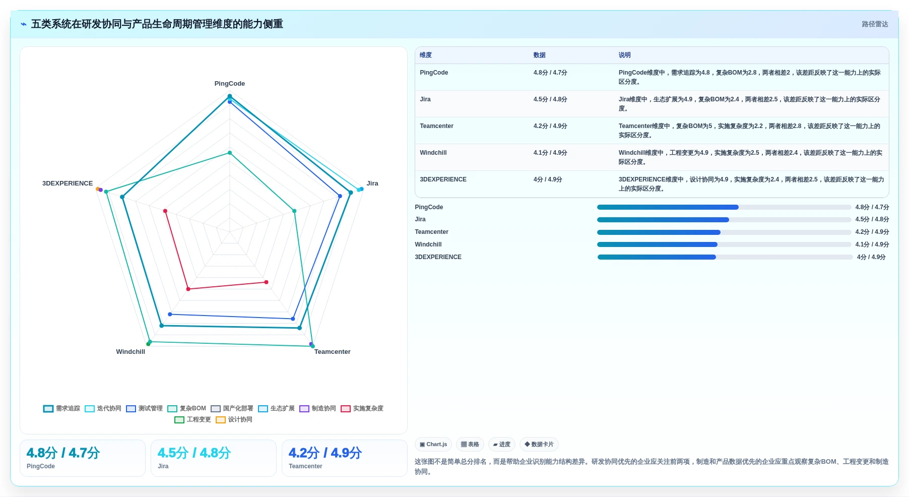 研发效率提升必备：2026年最值得投资的5款项目管理系统PLM