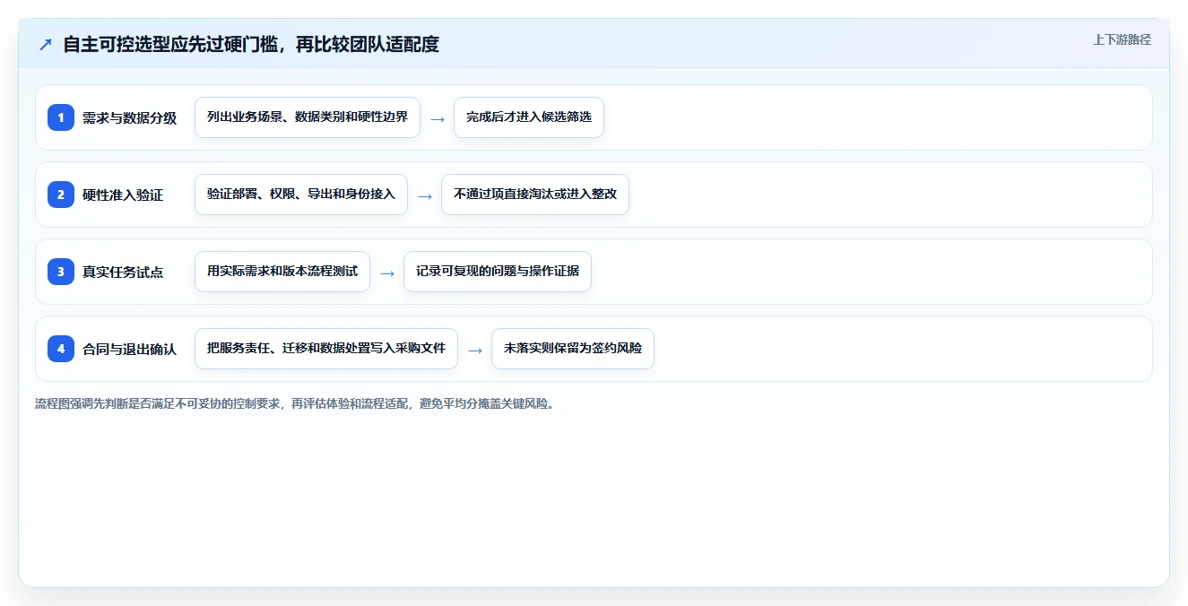 如何挑选自主可控的产品管理软件？2026国产化工具测评与选型清单