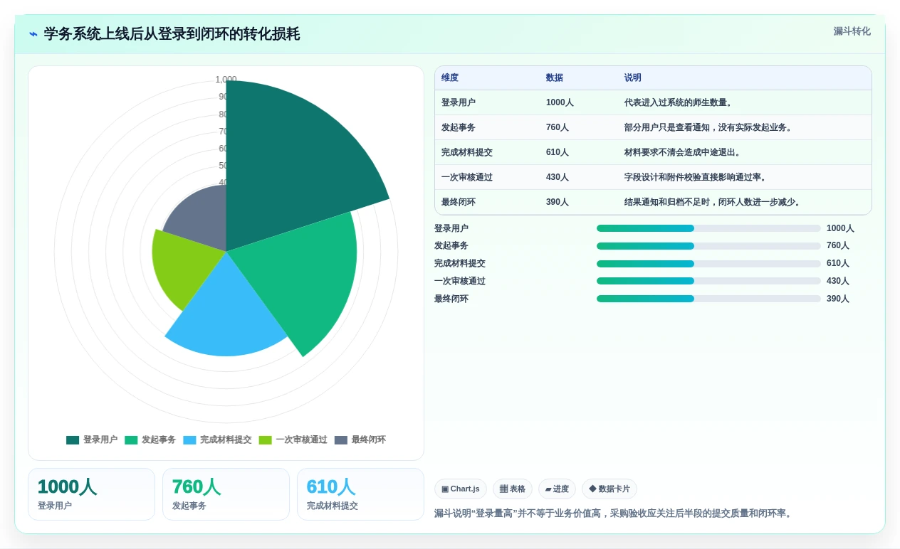 提升教学效率!2026年最值得投资的7款学务管理系统