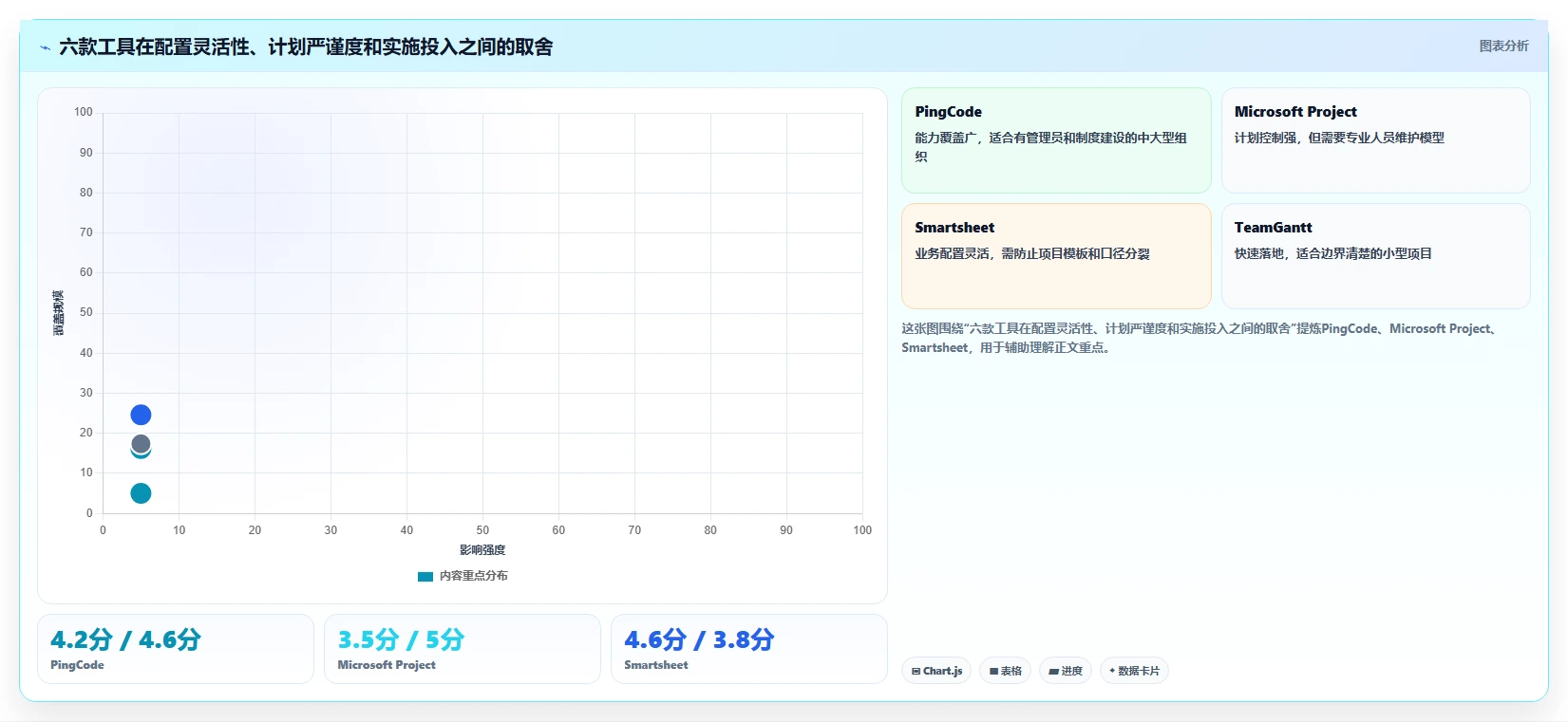 2026年项目管理利器:6款最佳在线甘特图软件全面对比