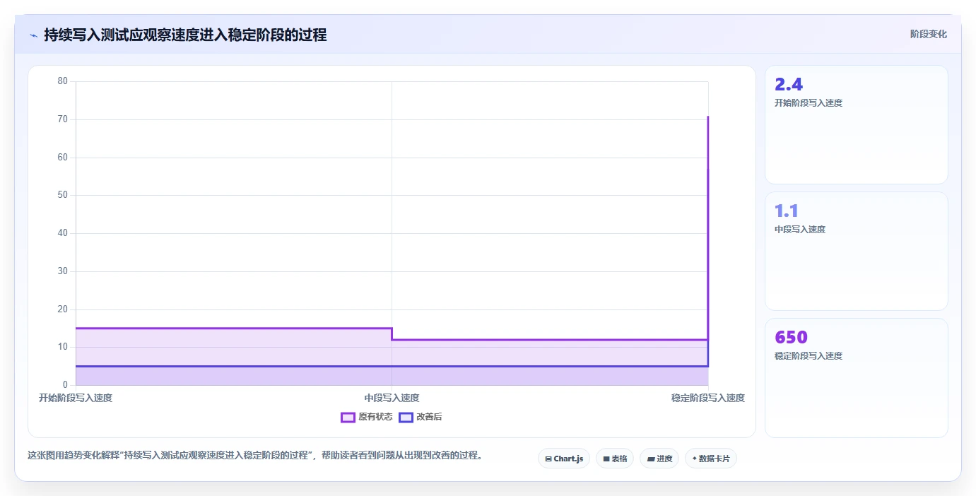 选对固态测试软件很重要!2026年6大热门工具对比分析