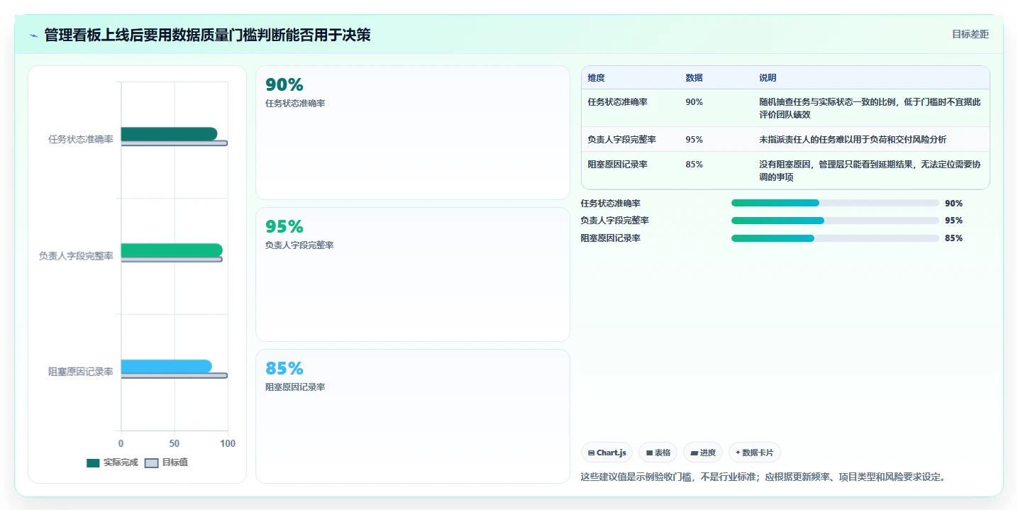 2026 年 18 款主流项目协作工具选型指南