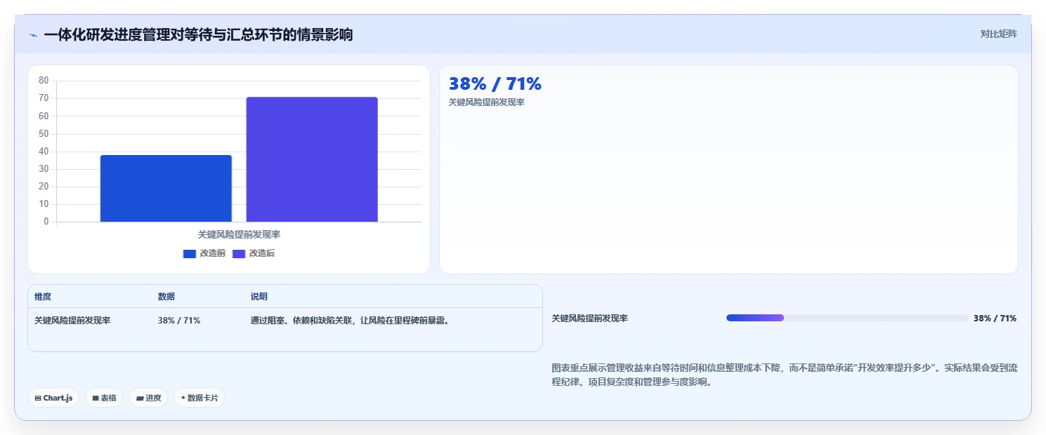 项目管理新趋势:2026年最受欢迎的5大研发工作进度用什么软件