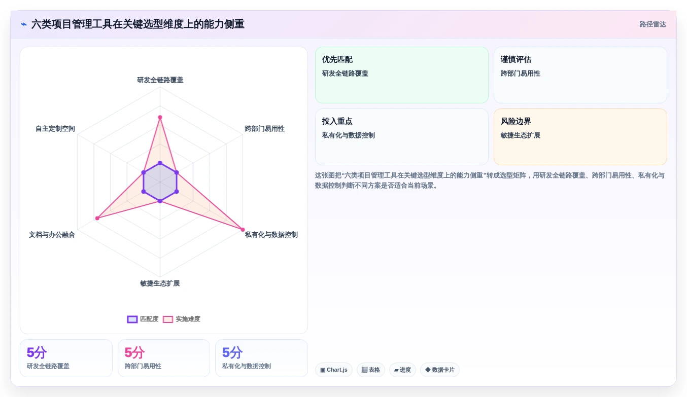 2026年项目效率飞跃：6款怎么使用项目管理工具全面对比