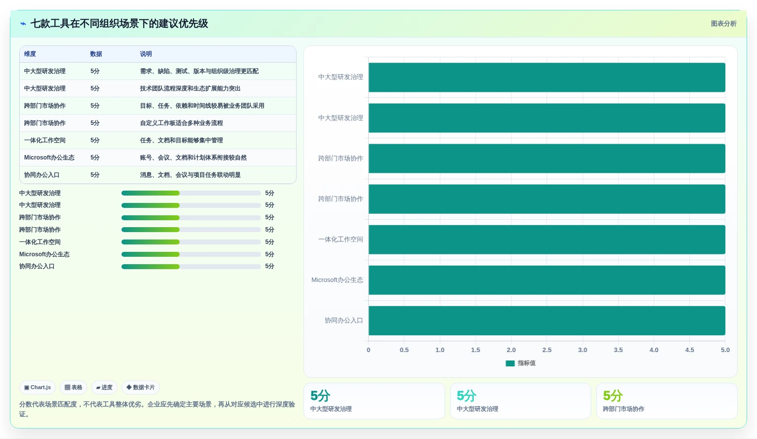 项目管理革新:2026年不可错过的7款组织工作软件工具盘点