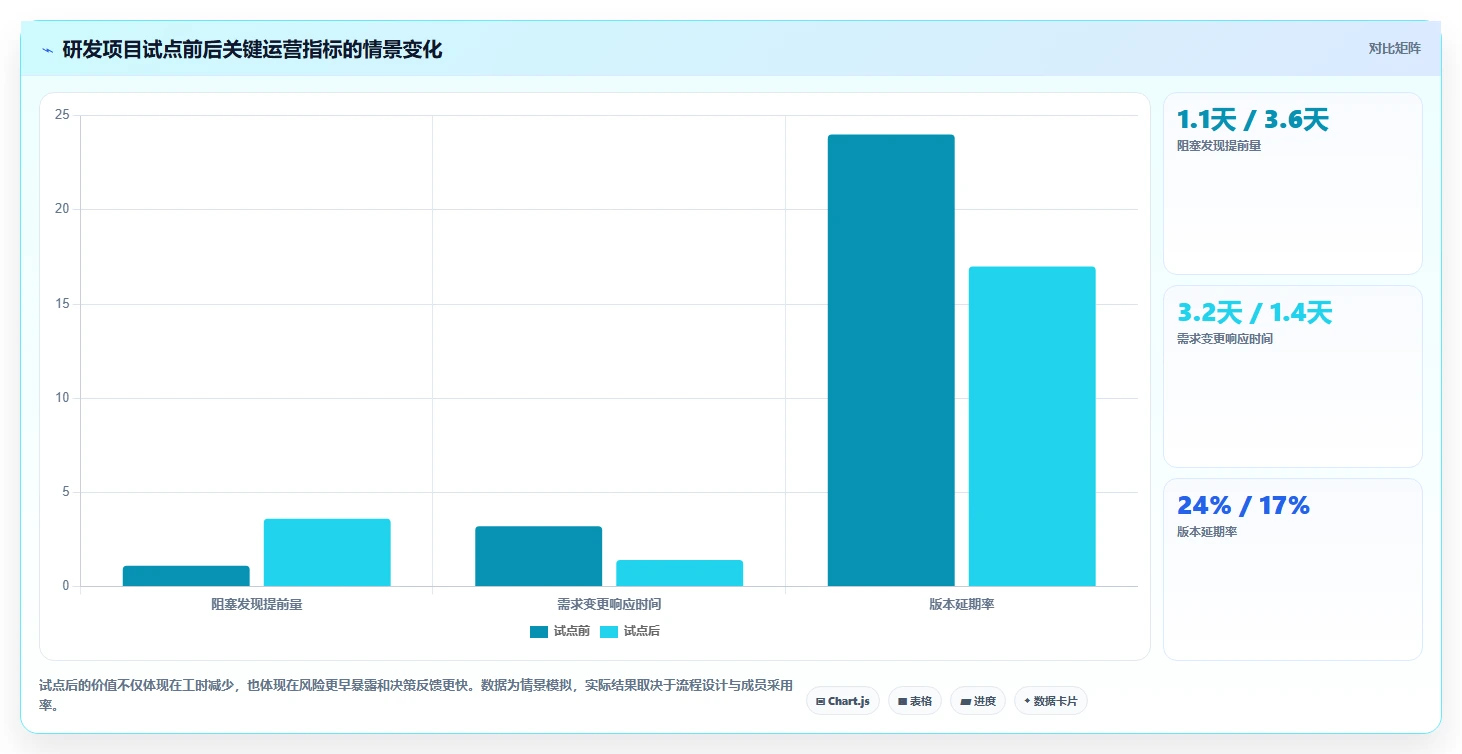 2026年效率之选:6款顶级project替代工具全面对比