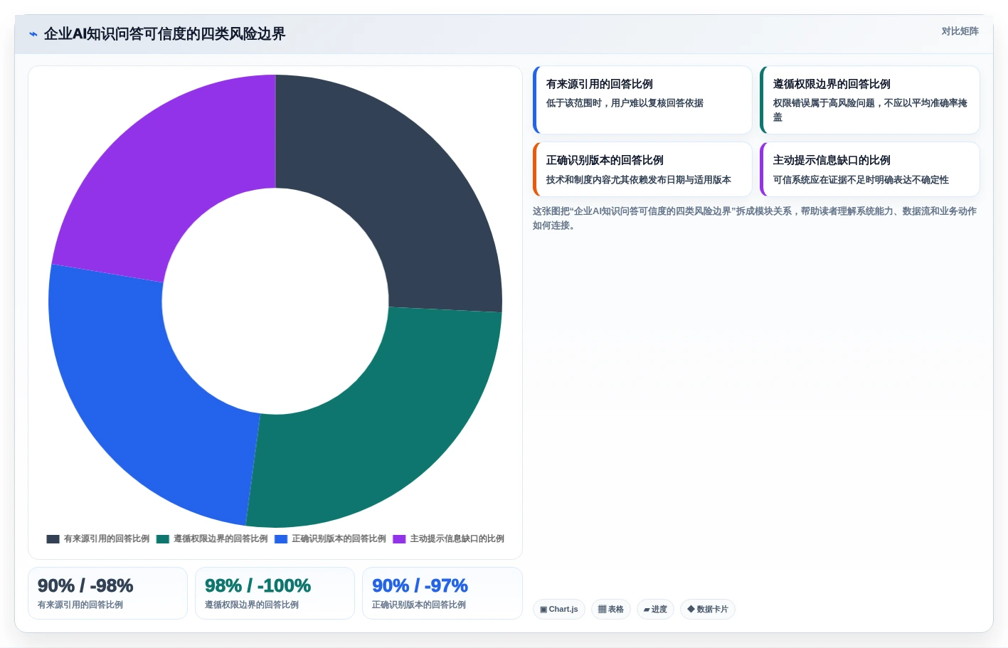 选对企业版wiki事半功倍:2026年5大顶级工具深度对比