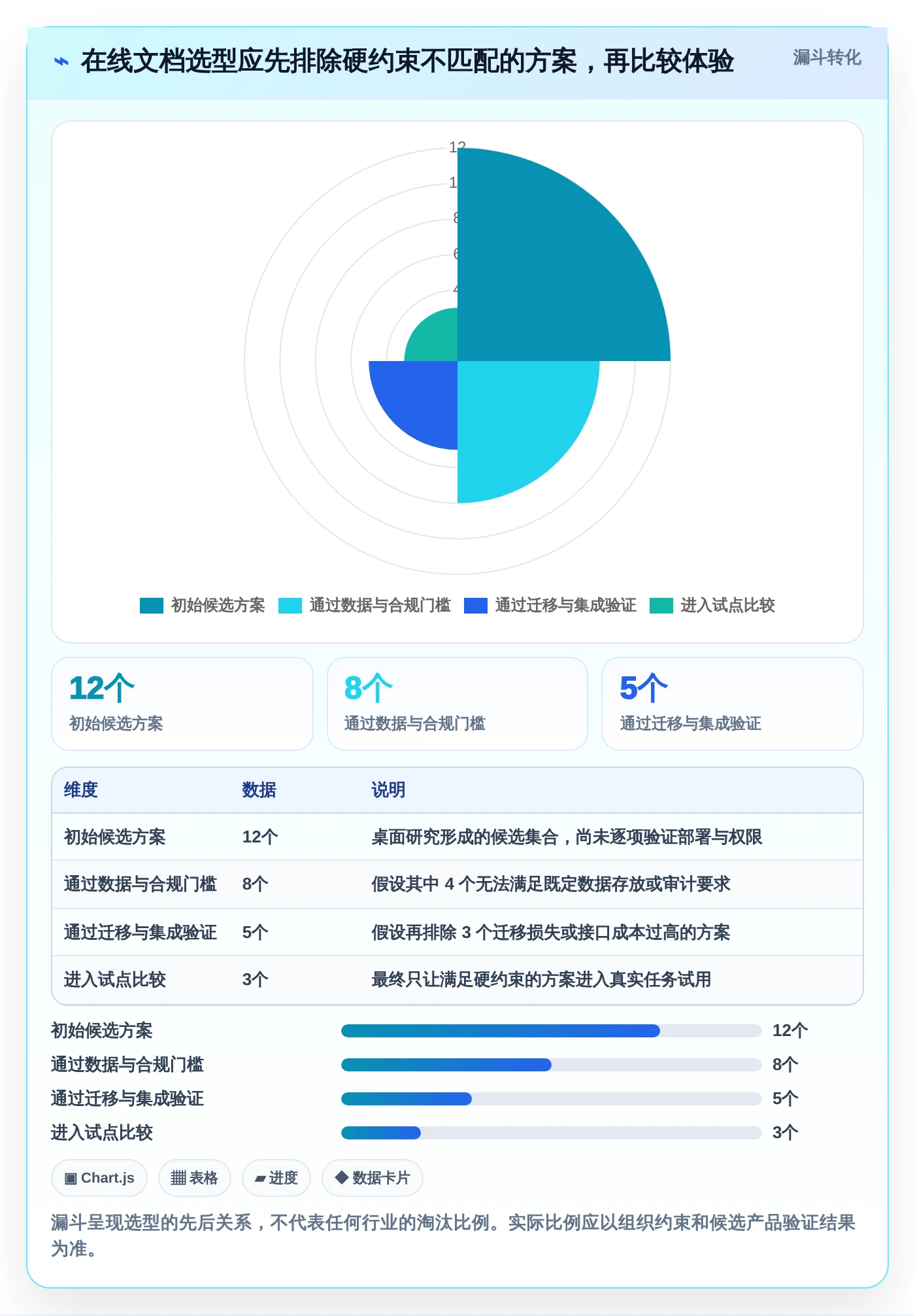 研发管理必备：2026年编写在线文档工具选型指南与6款推荐