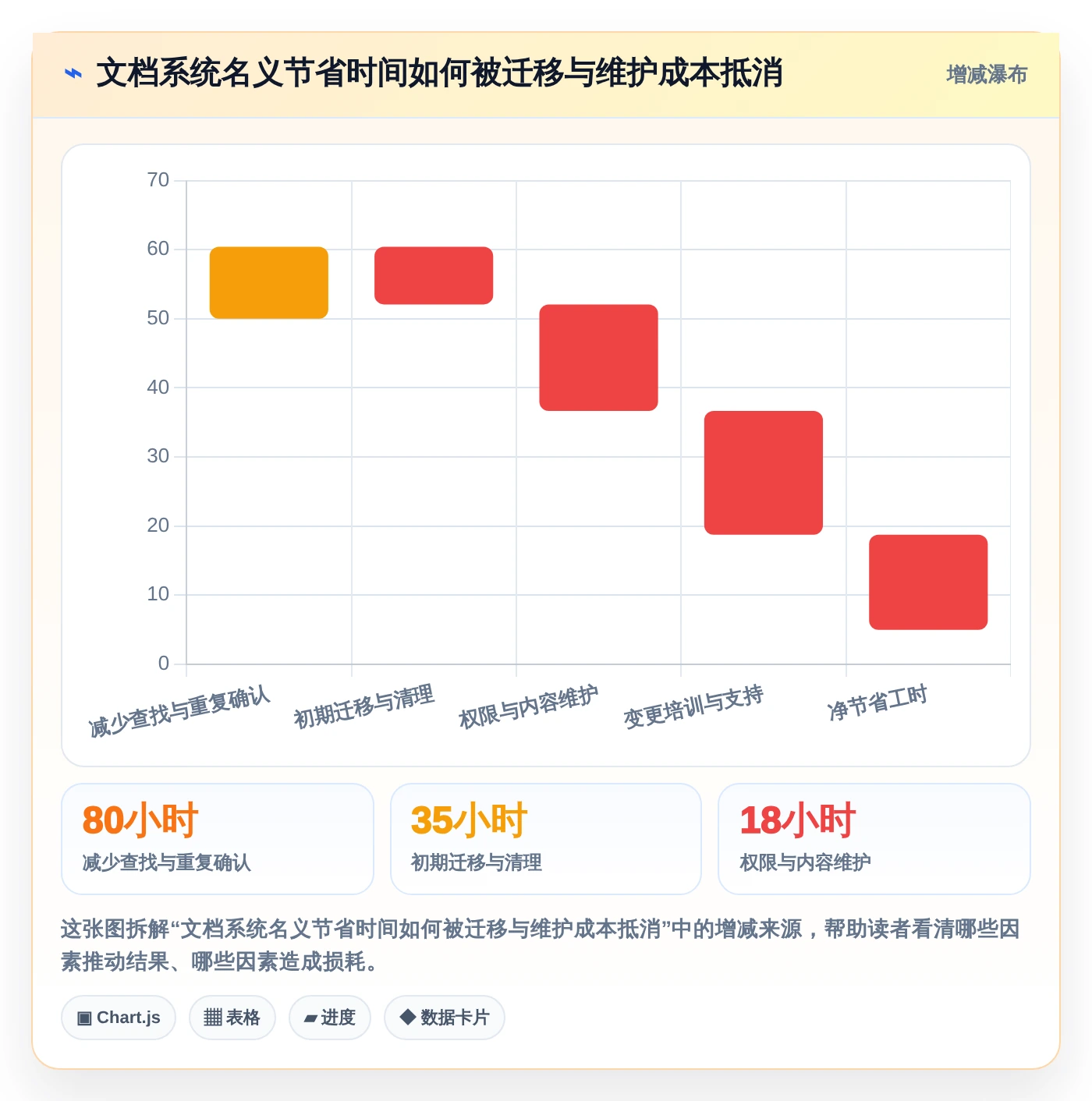 提升团队生产力：2026年不可错过的5款企业文档软件推荐