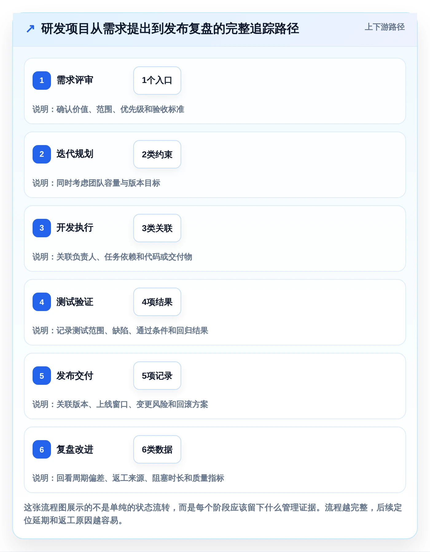 效率提升利器：2026年最受欢迎的5大项目进度流程管理工具盘点