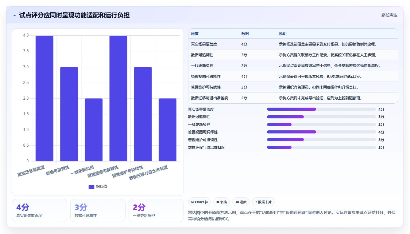 项目经理必看:2026年7大研发进度管理工具选型指南