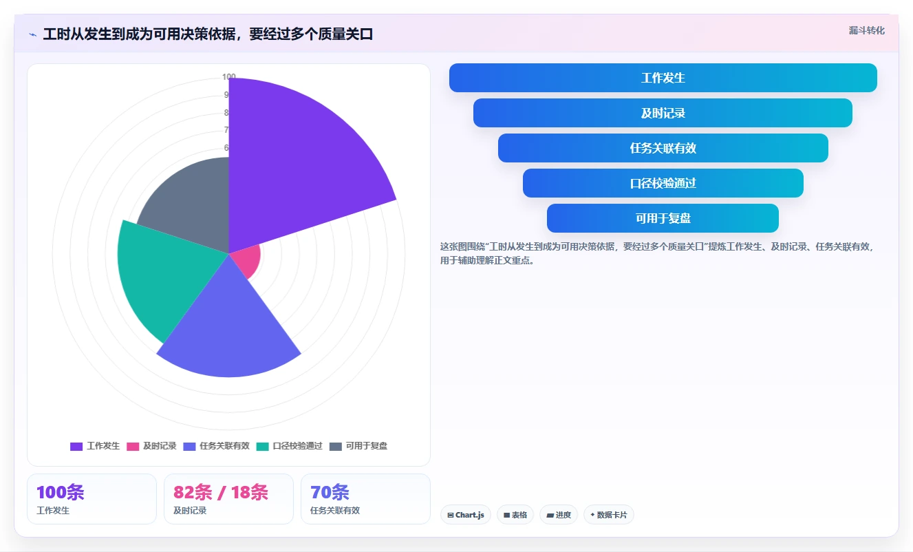 研发团队必备:2026年度5款顶级捷为itimes工时管理系统推荐