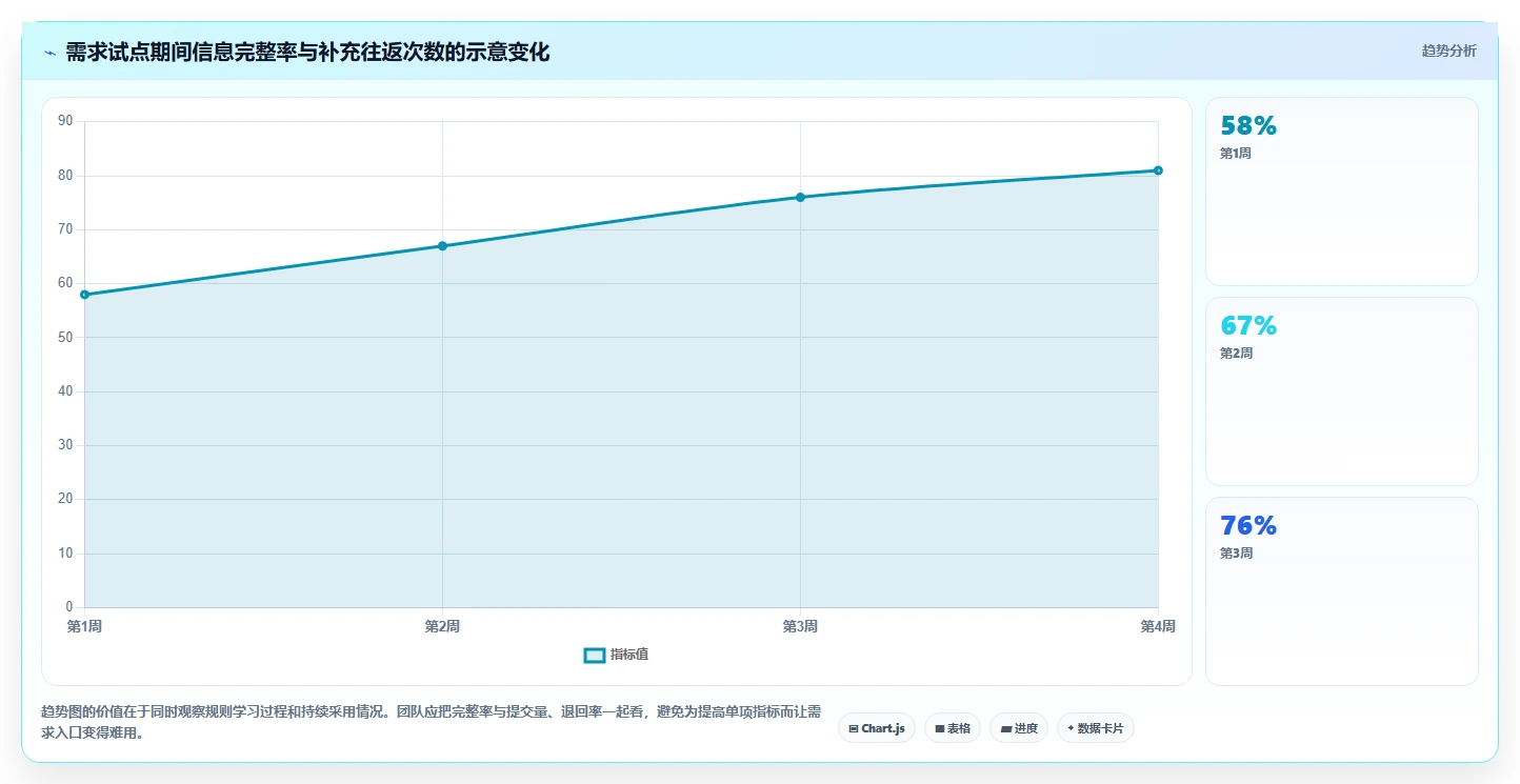 2026年项目管理新趋势:6大项目需求表工具全面对比