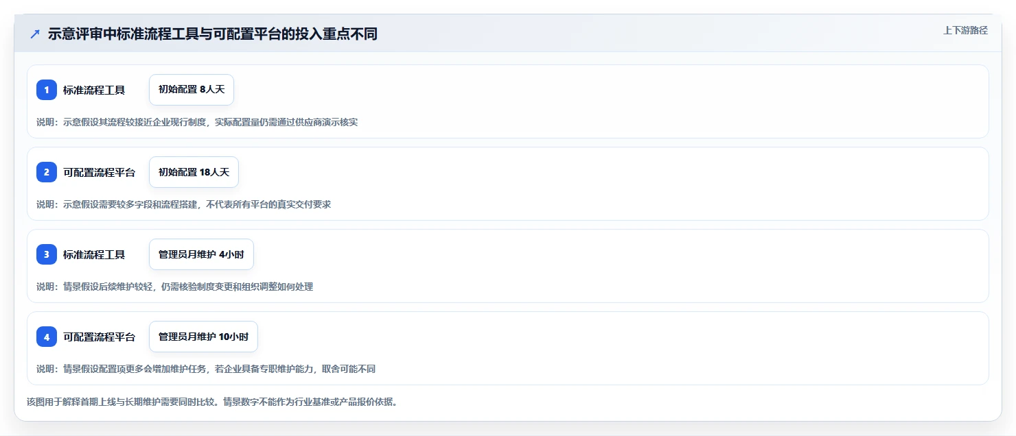 2026 年最新绩效管理软件对比:哪款工具最适合你的企业?