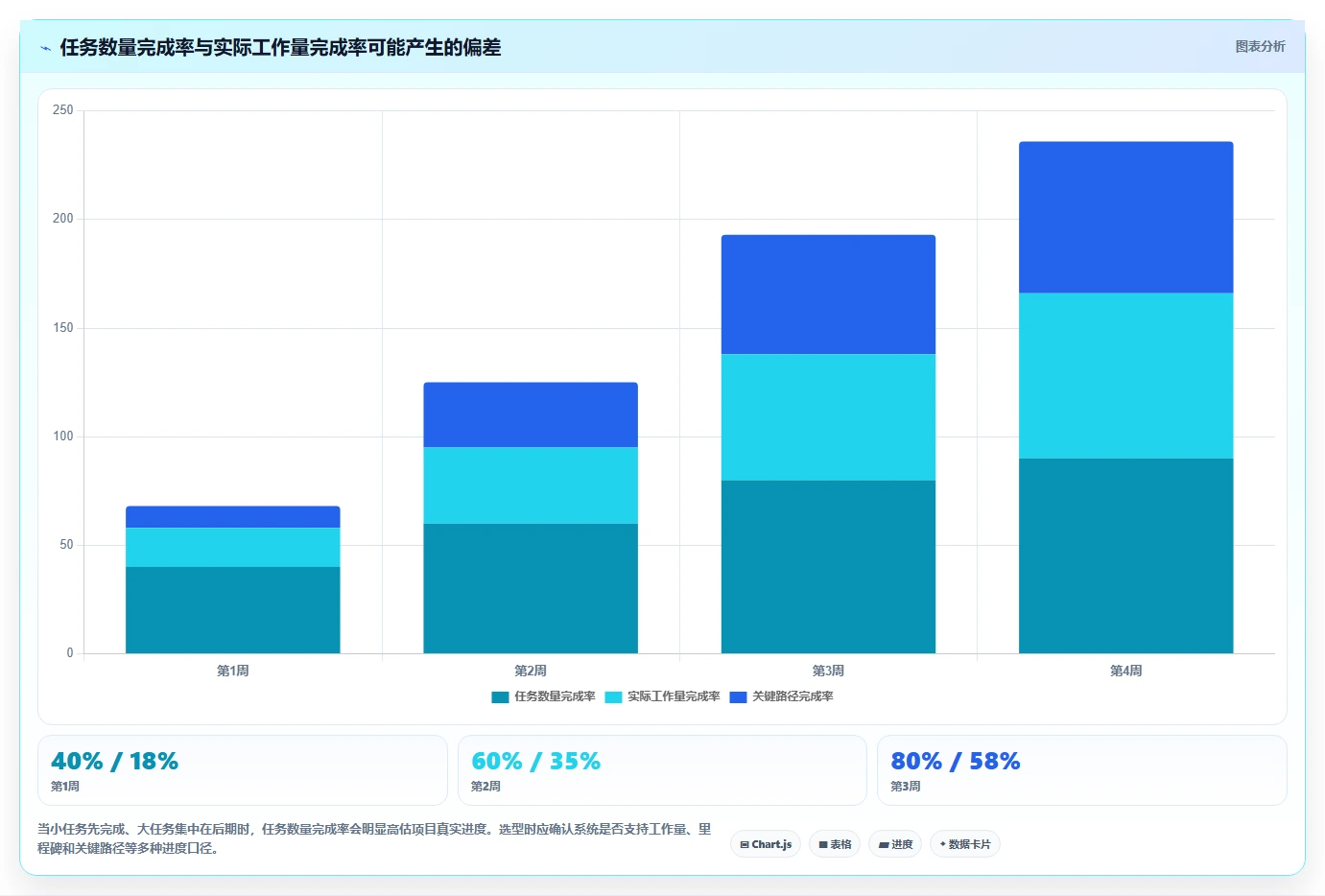 2026年进度计划软件官网选型指南:6款顶级工具全面评测