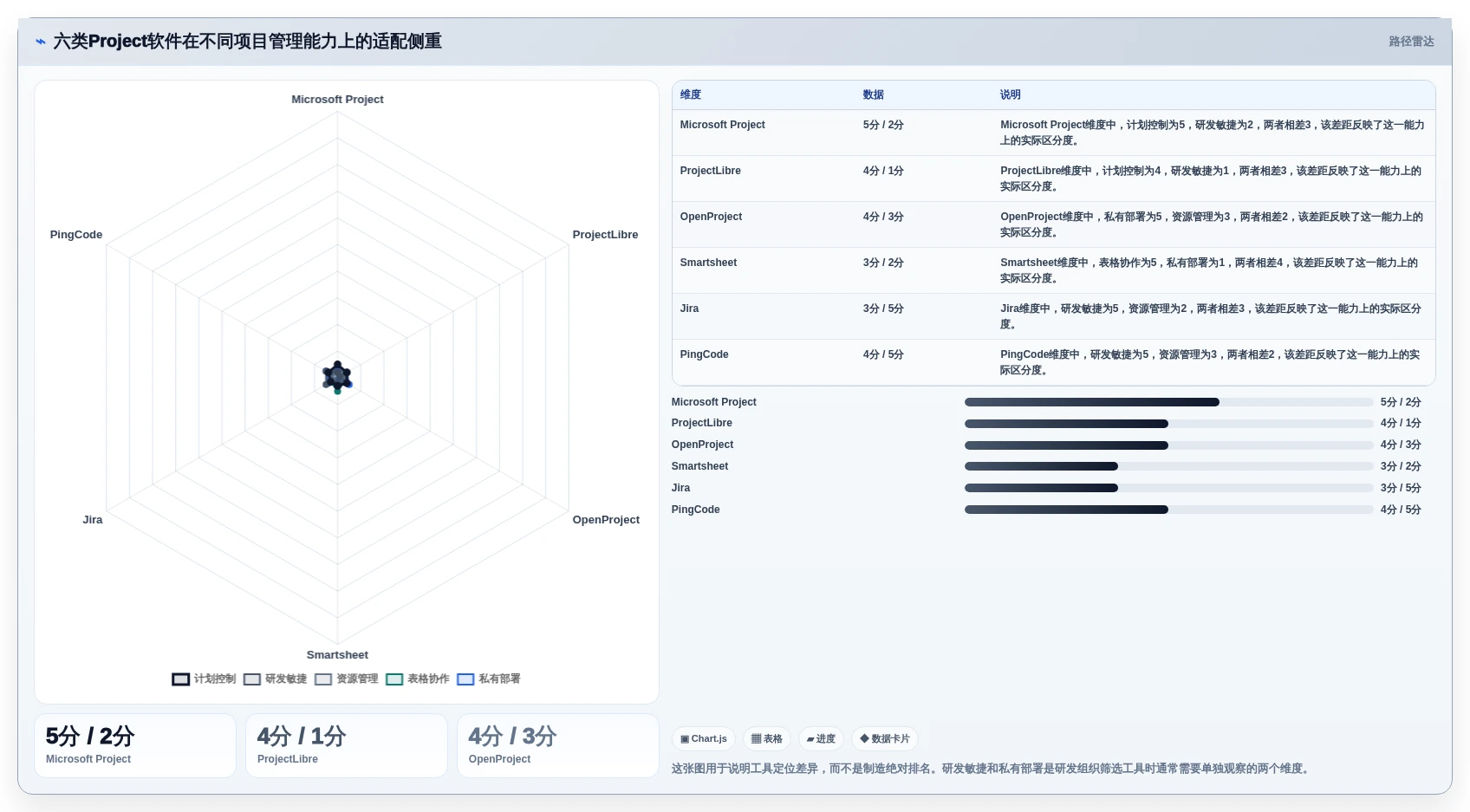 2026年效率之选：6款好用的project软件深度对比