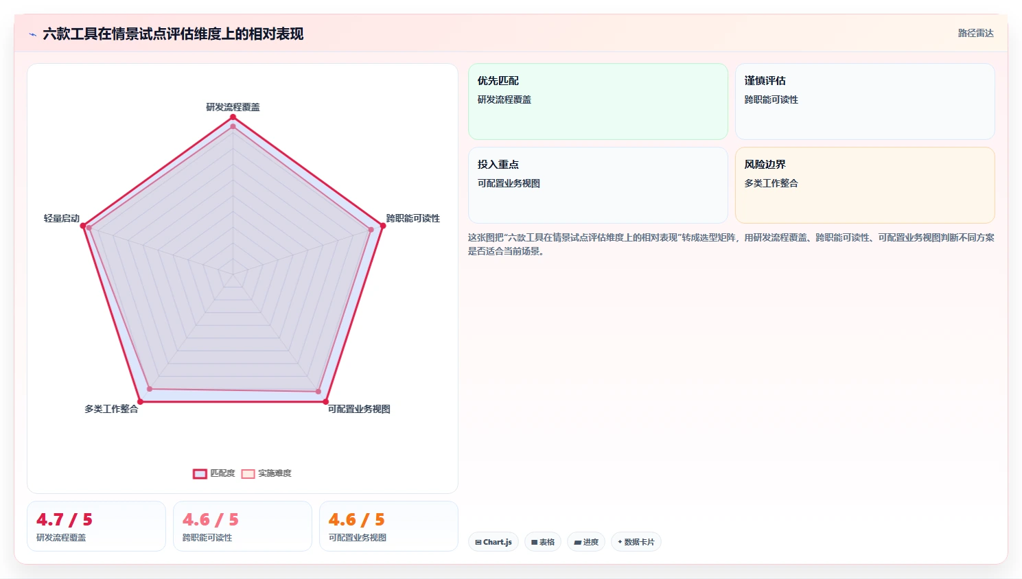 2026年效率之选：6款顶级项目管理工具深度对比