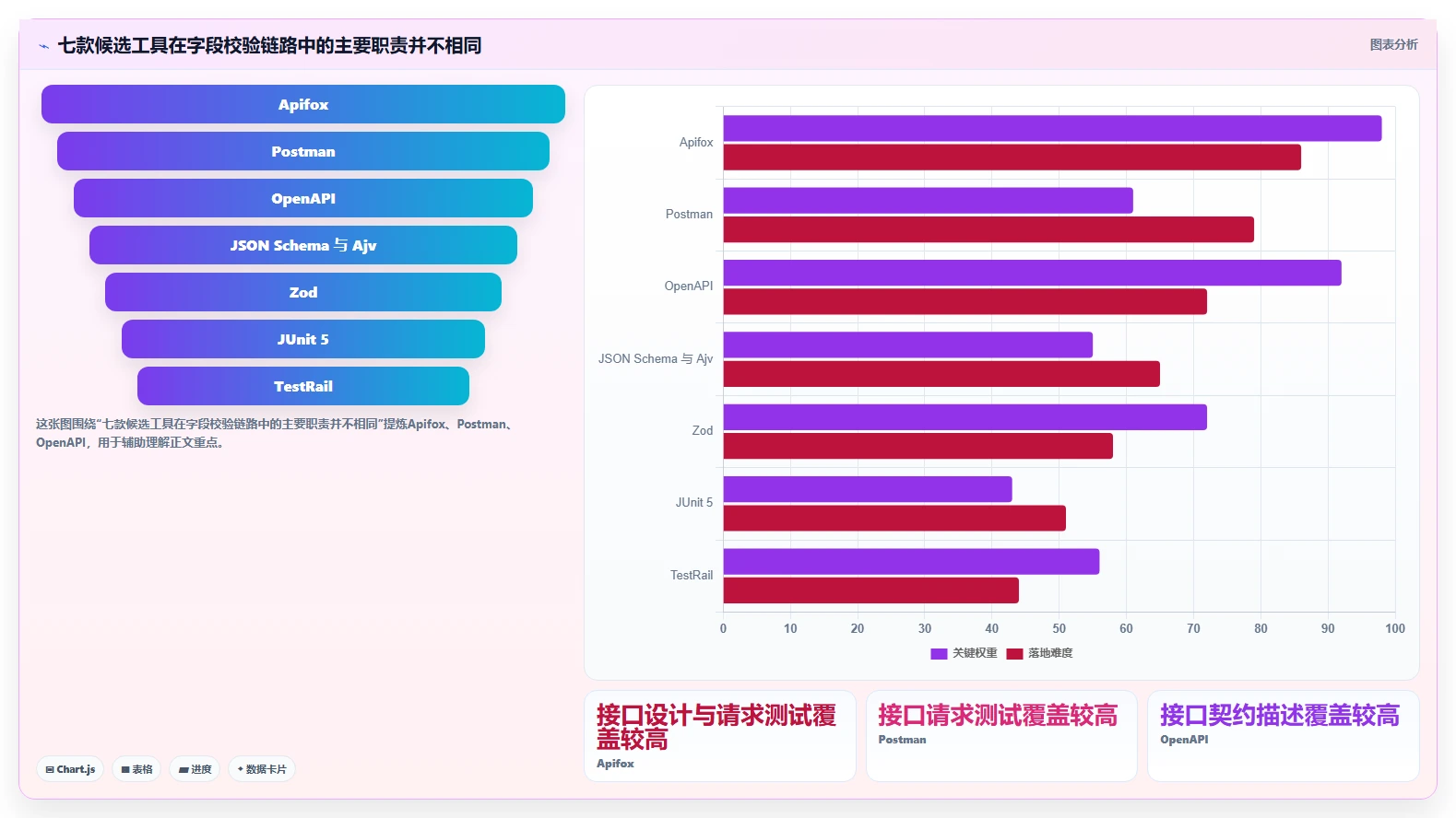 提升代码质量！2026年7款热门字段校验测试用例工具盘点