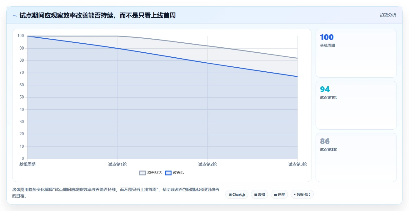 测试效率翻倍!5大好用的测试软件对比分析(2026版)