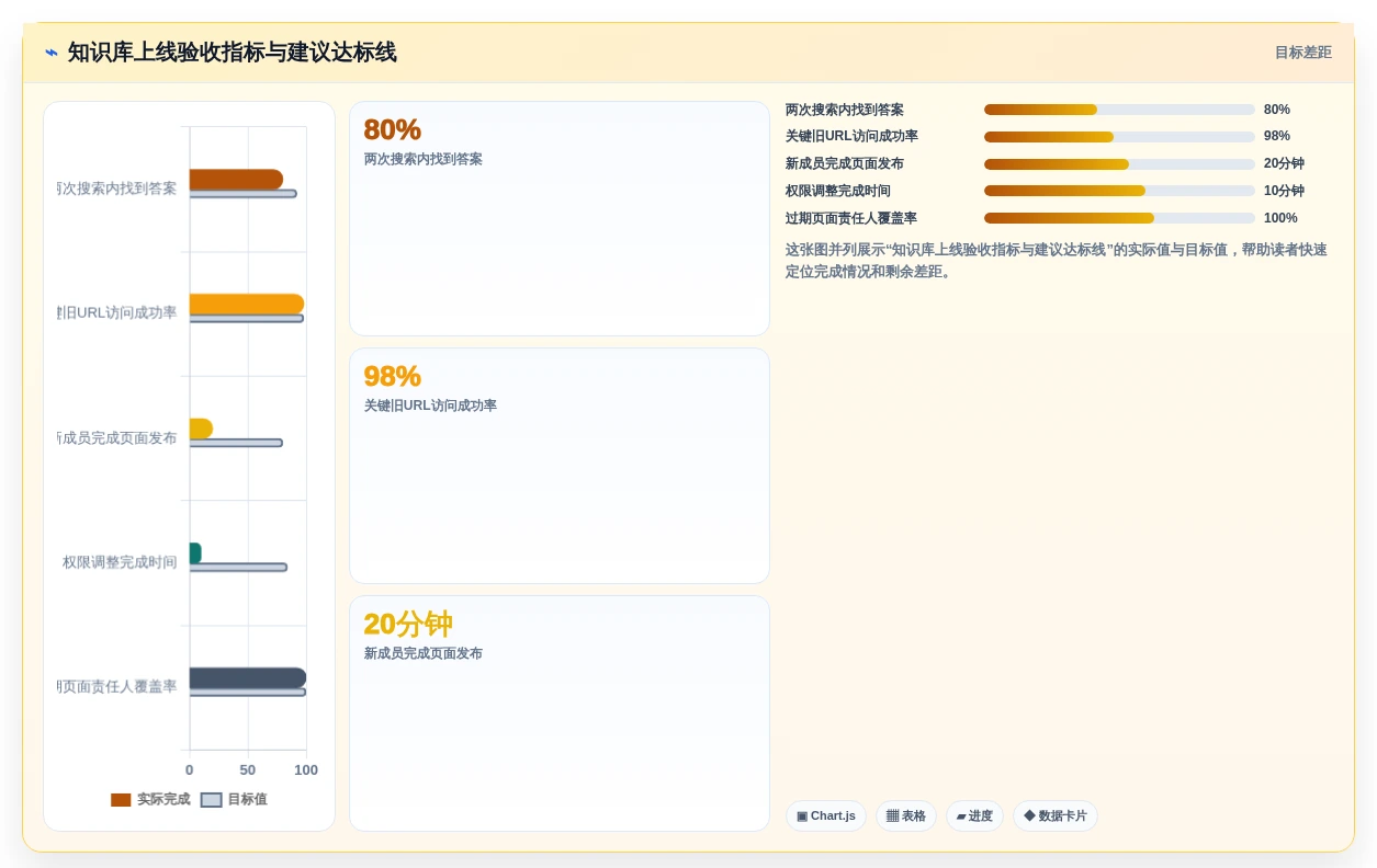 选对知识库博客站系统,事半功倍!2026年6大热门工具对比