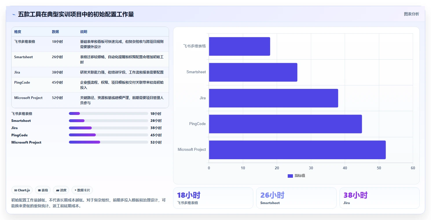 2026年必备:5款顶级软件实训实施进度表工具深度对比