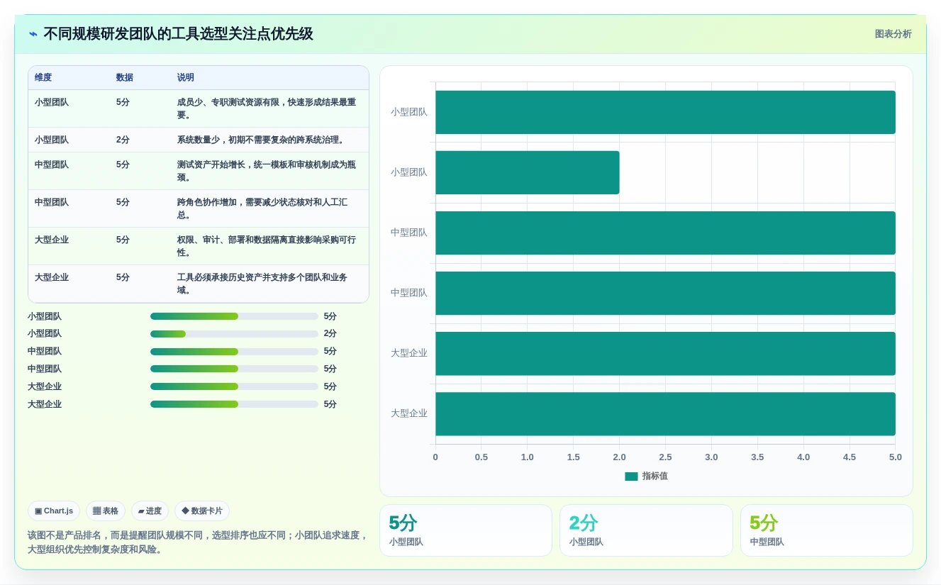 研发管理革新:2026年不可错过的8款生成用例工具